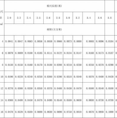 材尺表如何计算（计材尺的使用方法）