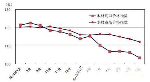 中国末来十年木材价如何（未来几年木材市场行情预测）