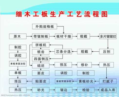 木工板怎么做成的（木工板工艺流程）