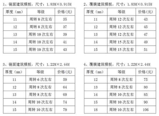 怎么选用木模板规格的简单介绍