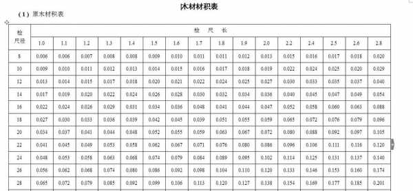 材尺表如何计算公式（材积尺怎么看）