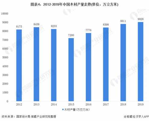 甘肃木材行业怎么样（2020年的木材行业怎么样）