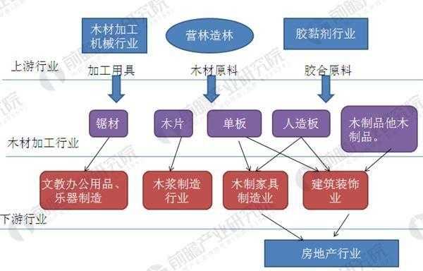 木业产业如何发展的简单介绍