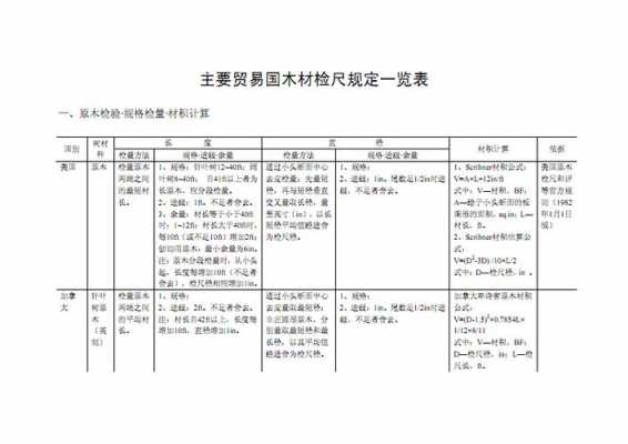 木头没有检验证怎么处罚（木头检验标准）