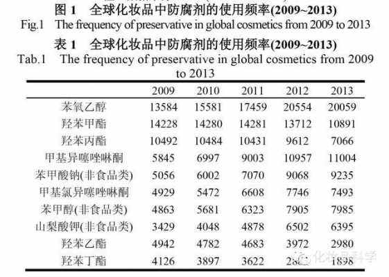 关于防腐剂是如何分类的的信息