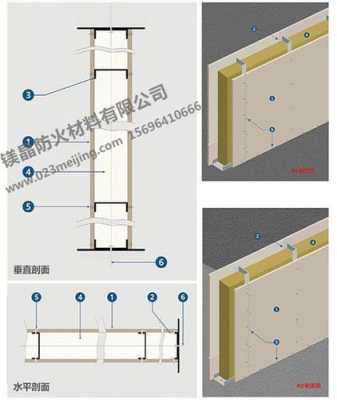 防火板如何作墙饰面（防火板墙面施工工艺）