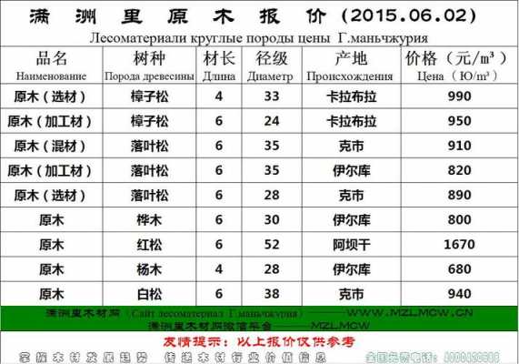 原木杨木价格最新行情（原木杨木价格最新行情走势）