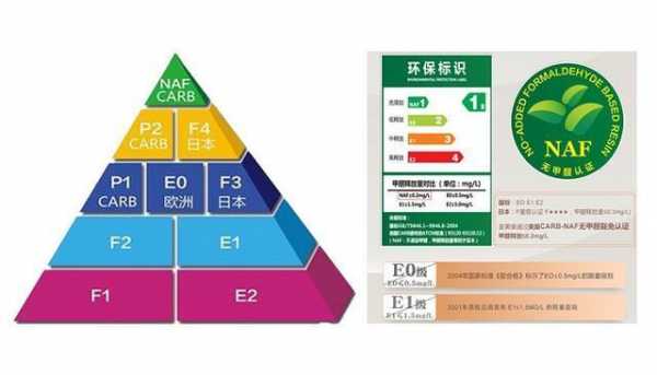 木材环保牌（木材环保等级排行榜）