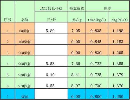 关于木业公司柴油怎么入账的信息