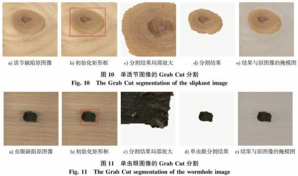 木头贵怎么检测（木头贵怎么检测出来）