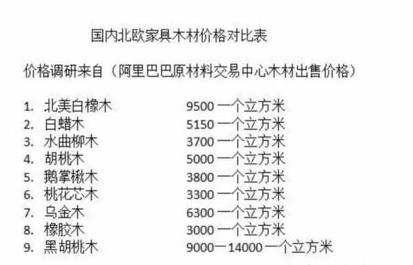 家具实木板材的价格（家具实木价钱）