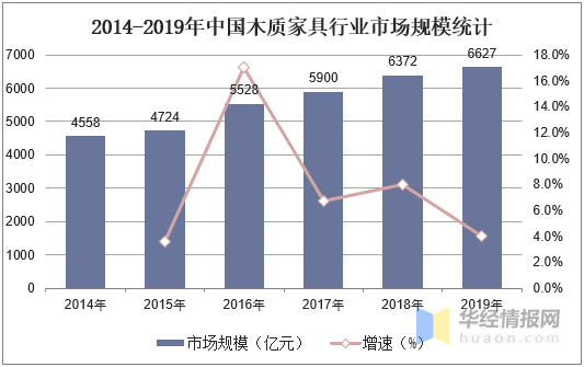 中国家具木材消费量（中国家具木材消费量排名）