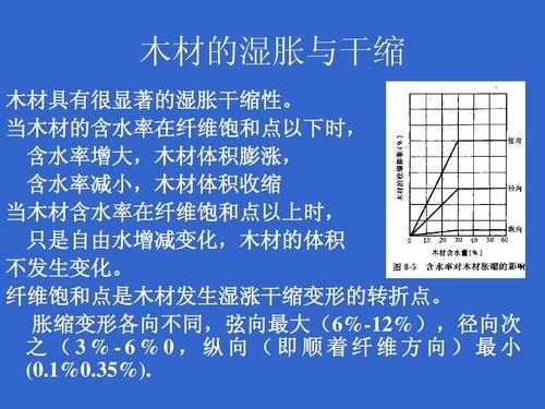 木材干缩怎么解决（干木材一方等于多少吨）