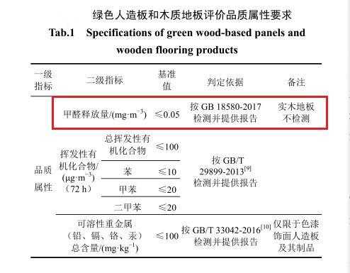 包含美国人造板环保标准的词条