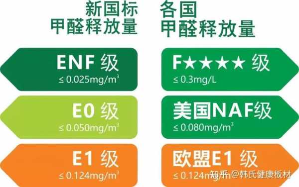 g2级是板材环保等级吗（板材环保等级enf）