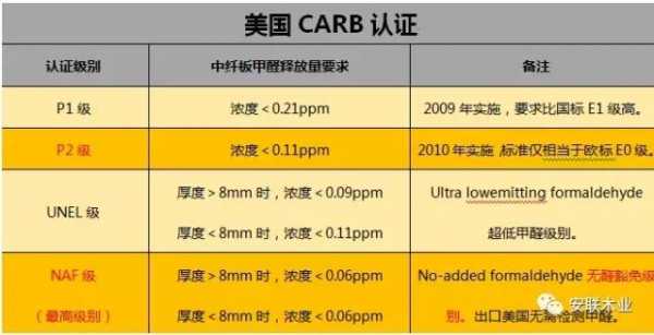 包含0.2mgl板材环保等级的词条