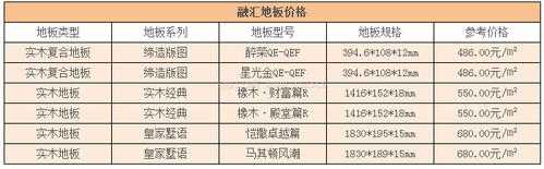 包含怎么样做好地板行业的词条