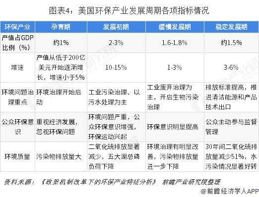 美国环保标准是什么（美国环保数据）