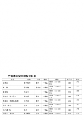 家具木材的价格表（家具木材排行）