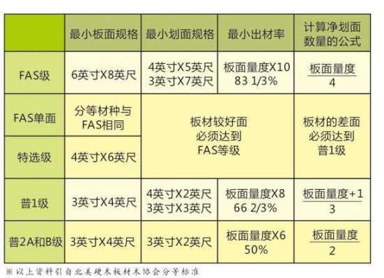 原木bf如何计算（原木的计算方法）