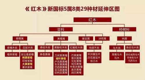 红木家具的鉴定方法（红木家具的鉴别方法）