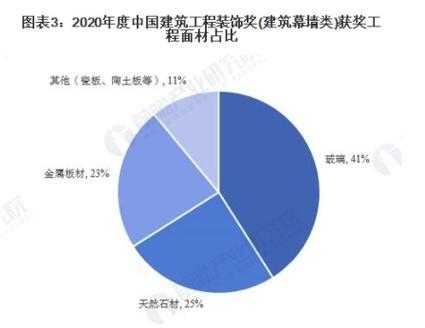 板材行业前景怎么样（做美容行业前景怎么样）