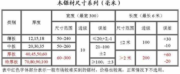 家具板材尺寸一般多少（家具板子尺寸）