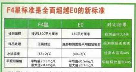 环保等级f（环保等级分为哪几级）