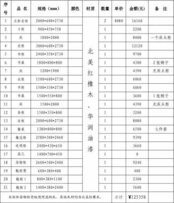 福湘实木家具价格表（全实木家具价格表）