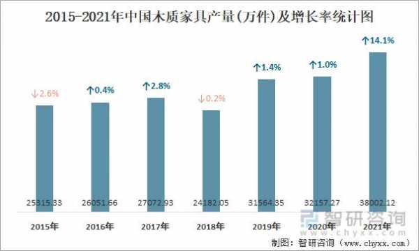 中国木质家具数量（中国木质家具数量排名）