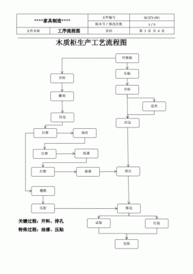 原木到家具工序（原木家具工艺流程）