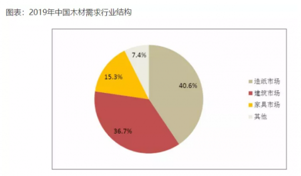 关于木材家具业优化供应商管理的信息