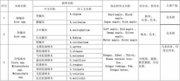 包含木材产值怎么测算的词条