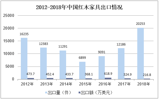 我国木制家具出口形势（木质家具出口）