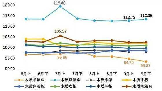 南康家具行情（南康家具行情走势）