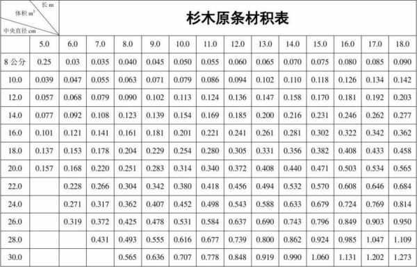 木材材积怎么算（木材材积怎样算）