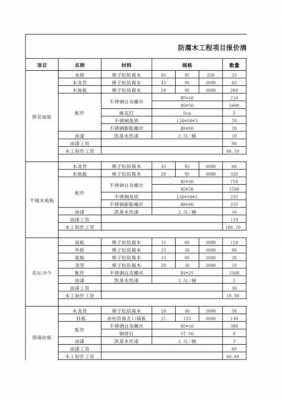 防腐木报价单怎么写（防腐木报价单怎么写的）