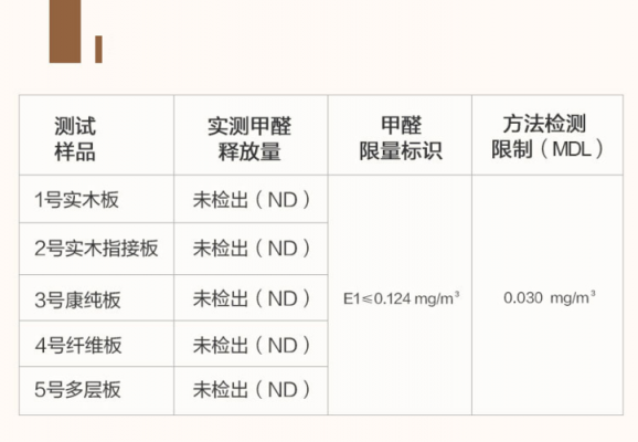 板材环保检测方法（板材环保检测方法有哪几种）