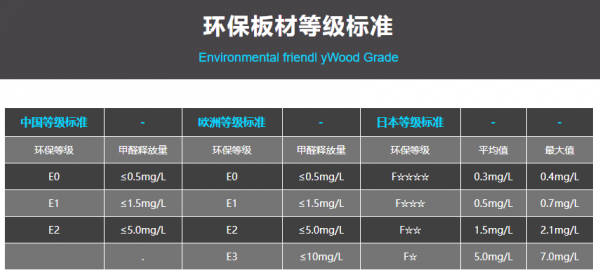 关于家装环保板材排行榜的信息