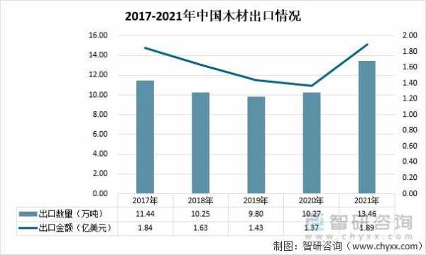 木材进出口贸易情况如何（木材国际贸易进出口）