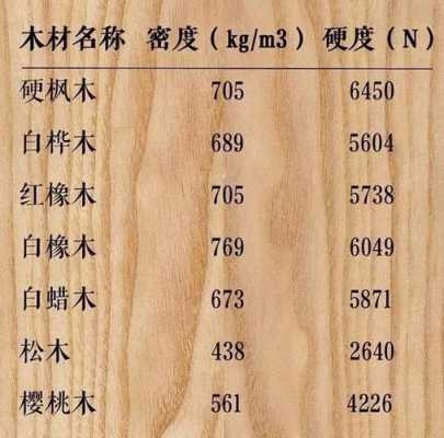 世界家具木料通用硬度表（木质硬度排行高清）