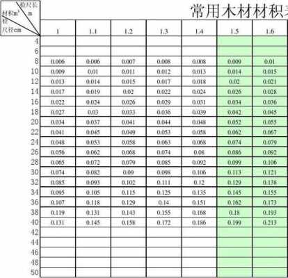 家具板材用量如何计算（家具厂板材用料计算公式）