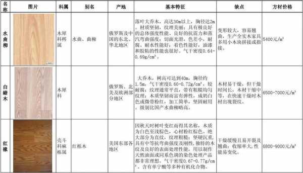 包含关于家具木材品质的词条