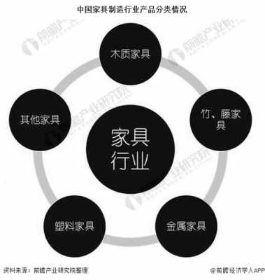 中国家具行业规定（家具行业法律法规）