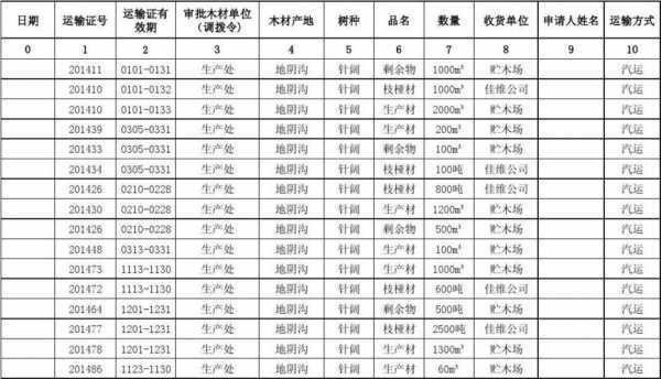 木家具备案（木材家具厂审批手续）