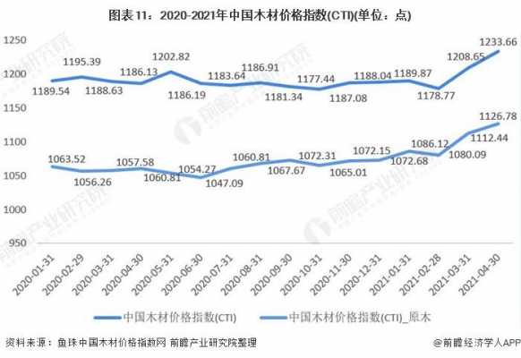 木材怎么选价格（木材怎么选价格多少）