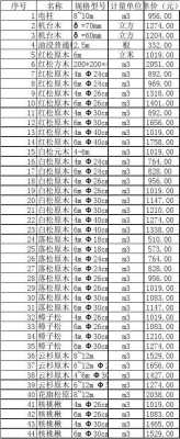 家具常用板材尺寸（家具常用板材尺寸表）