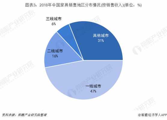 2018家具市场行情（2019年家具行业市场分析）