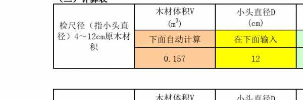 原木比重怎么计算（原木比重怎么计算公式）