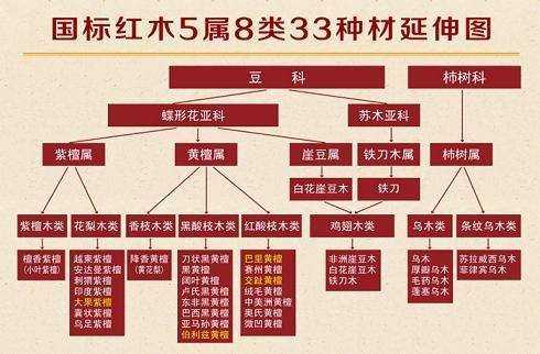 关于怎么辨识红木木头的信息